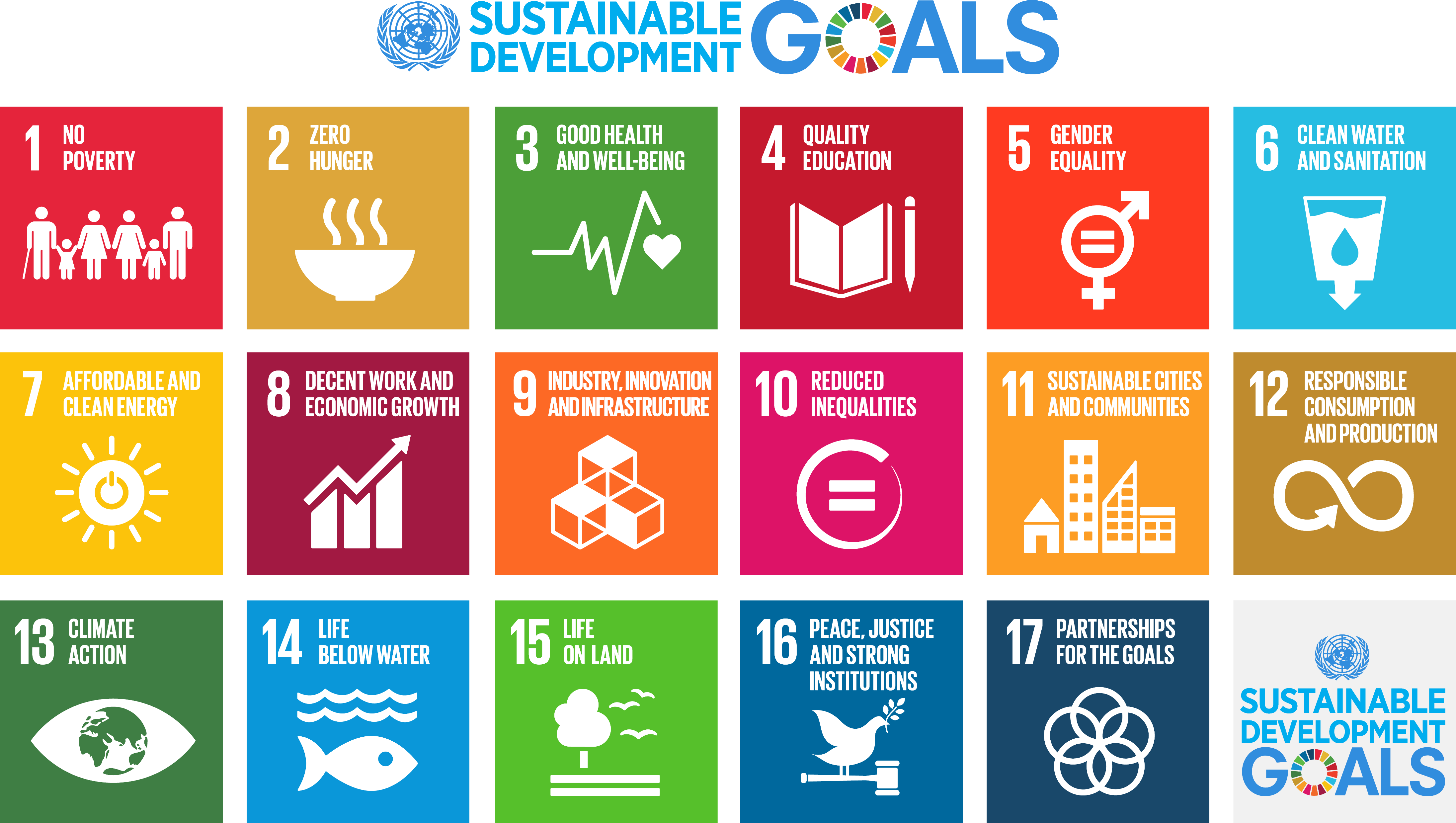 E-Sustainable-Development-Goals